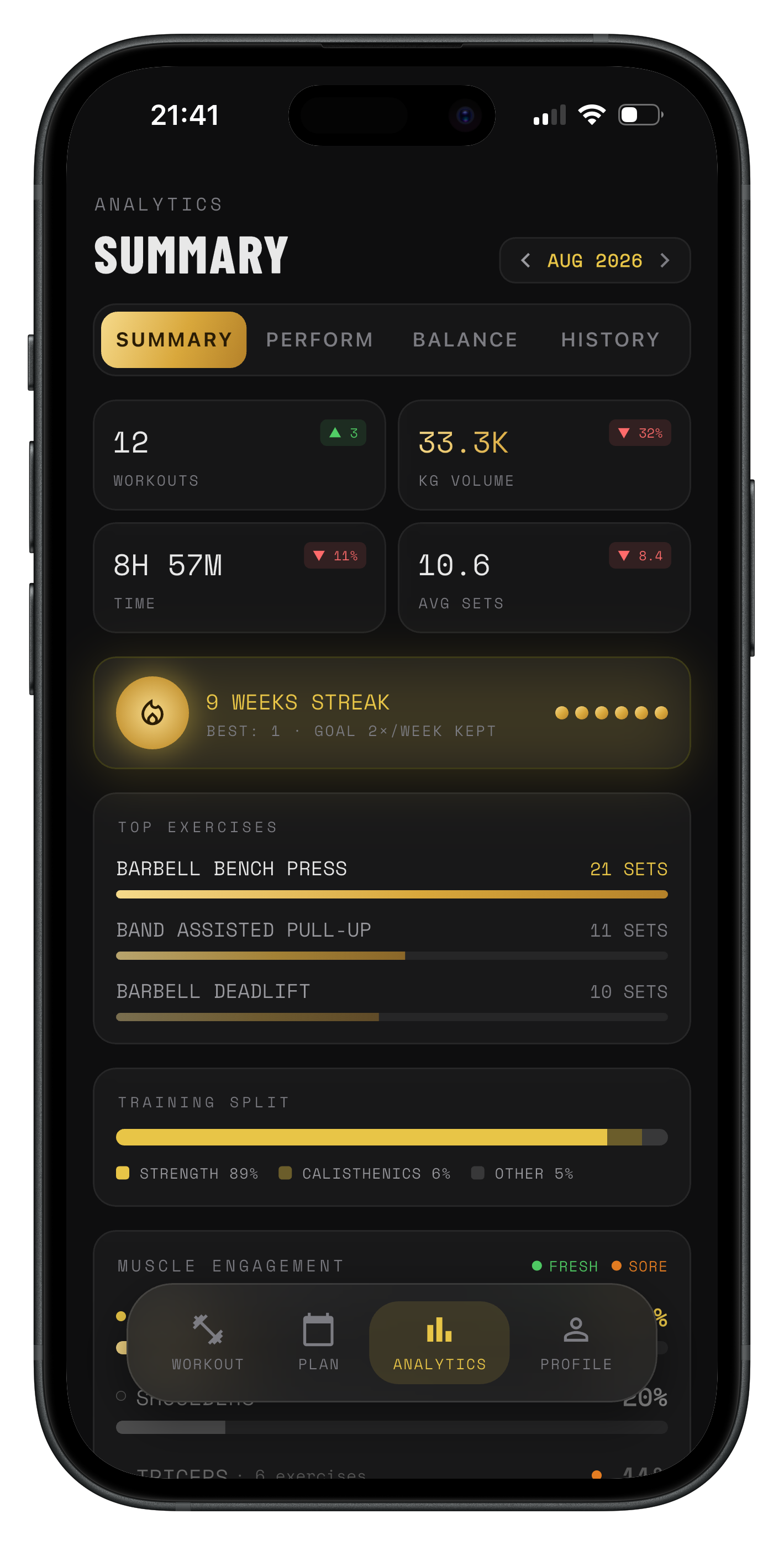 MIKAVO analytics summary screen showing workout stats and top exercises